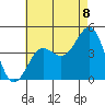 Imperial Beach tide chart for Tuesday, July 8, 2025