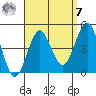 Imperial Beach tide chart for Sunday, September 7, 2025
