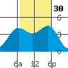 Imperial Beach tide chart for Thursday, October 30, 2025