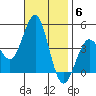 Imperial Beach tide chart for Thursday, November 6, 2025