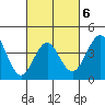 Imperial Beach tide chart for Friday, March 6, 2026