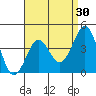 Imperial Beach tide chart for Thursday, April 30, 2026
