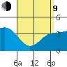 Imperial Beach tide chart for Thursday, April 9, 2026