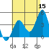 Imperial Beach tide chart for Friday, May 15, 2026