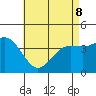 Imperial Beach tide chart for Friday, May 8, 2026
