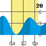 Imperial Beach tide chart for Saturday, June 20, 2026