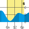 Imperial Beach tide chart for Saturday, June 6, 2026