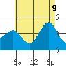 Imperial Beach tide chart for Tuesday, June 9, 2026