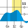 Inanudak Bay tide chart for Monday, January 11, 2021