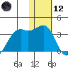 Inanudak Bay tide chart for Tuesday, January 12, 2021