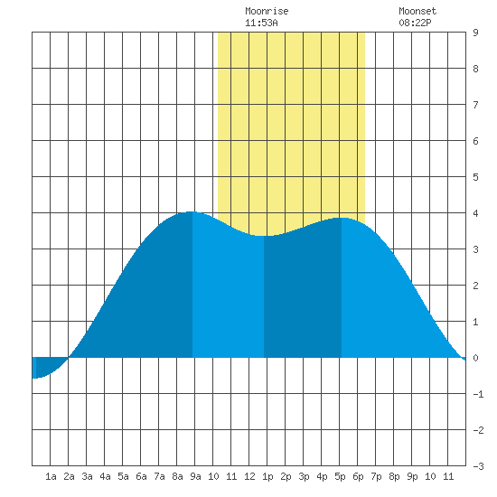 Inanudak Bay tide chart for Thursday, January 14, 2021