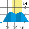 Inanudak Bay tide chart for Thursday, January 14, 2021
