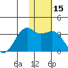 Inanudak Bay tide chart for Friday, January 15, 2021