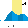 Inanudak Bay tide chart for Saturday, January 16, 2021