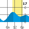Inanudak Bay tide chart for Sunday, January 17, 2021