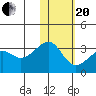Inanudak Bay tide chart for Wednesday, January 20, 2021