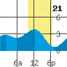 Inanudak Bay tide chart for Thursday, January 21, 2021