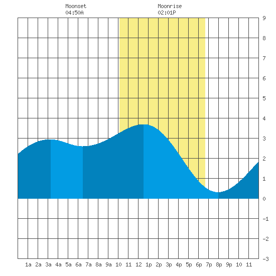Inanudak Bay tide chart for Friday, January 22, 2021