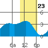 Inanudak Bay tide chart for Saturday, January 23, 2021