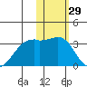Inanudak Bay tide chart for Friday, January 29, 2021