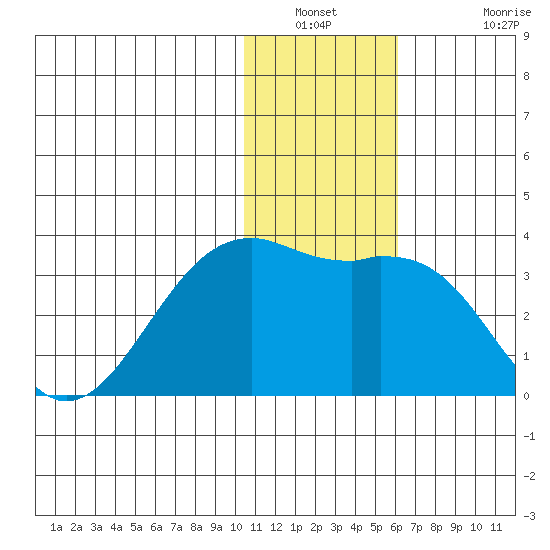 Inanudak Bay tide chart for Saturday, January 2, 2021