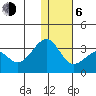 Inanudak Bay tide chart for Wednesday, January 6, 2021
