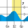 Inanudak Bay tide chart for Thursday, January 7, 2021