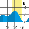 Inanudak Bay tide chart for Friday, January 8, 2021