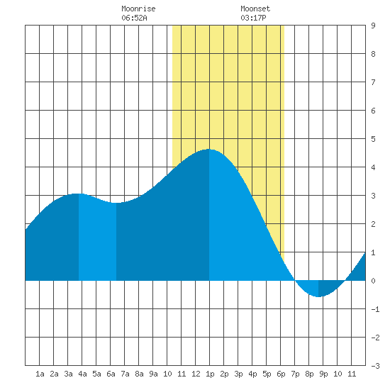 Inanudak Bay tide chart for Saturday, January 9, 2021