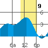 Inanudak Bay tide chart for Saturday, January 9, 2021