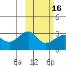Inanudak Bay tide chart for Tuesday, February 16, 2021