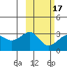 Inanudak Bay tide chart for Wednesday, February 17, 2021