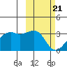 Inanudak Bay tide chart for Sunday, February 21, 2021