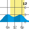 Inanudak Bay tide chart for Friday, March 12, 2021