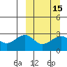 Inanudak Bay tide chart for Monday, March 15, 2021