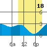 Inanudak Bay tide chart for Thursday, March 18, 2021