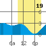Inanudak Bay tide chart for Friday, March 19, 2021
