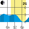 Inanudak Bay tide chart for Sunday, March 21, 2021