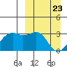 Inanudak Bay tide chart for Tuesday, March 23, 2021