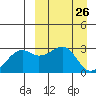 Inanudak Bay tide chart for Friday, March 26, 2021