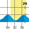 Inanudak Bay tide chart for Monday, March 29, 2021
