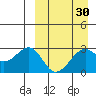 Inanudak Bay tide chart for Tuesday, March 30, 2021