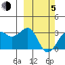 Inanudak Bay tide chart for Friday, March 5, 2021