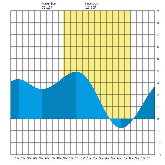 Inanudak Bay tide chart for Saturday, March 6, 2021
