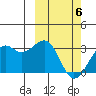 Inanudak Bay tide chart for Saturday, March 6, 2021