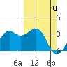 Inanudak Bay tide chart for Monday, March 8, 2021