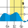 Inanudak Bay tide chart for Tuesday, March 9, 2021