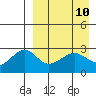 Inanudak Bay tide chart for Saturday, April 10, 2021