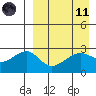 Inanudak Bay tide chart for Sunday, April 11, 2021