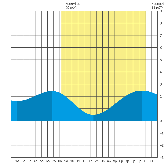 Inanudak Bay tide chart for Monday, April 12, 2021